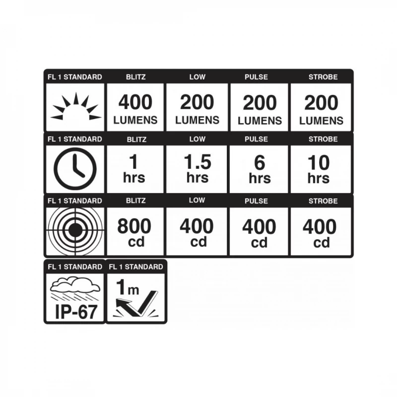 Juego De Luces Blackburn Dayblazer 400 Y Luz Trasera Click USB - Image 4